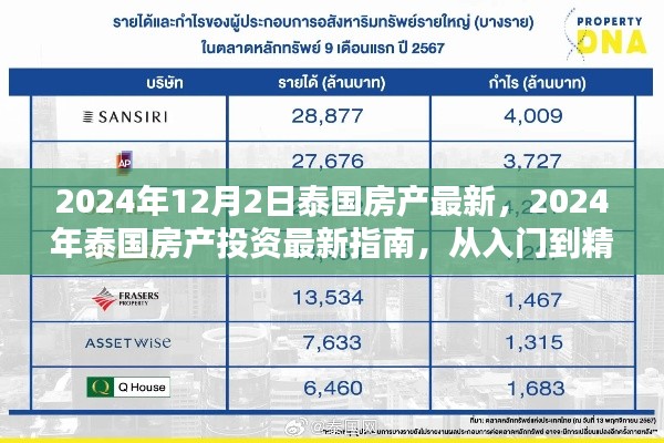 2024年泰國房產(chǎn)投資指南，入門到精通的購房步驟與最新資訊
