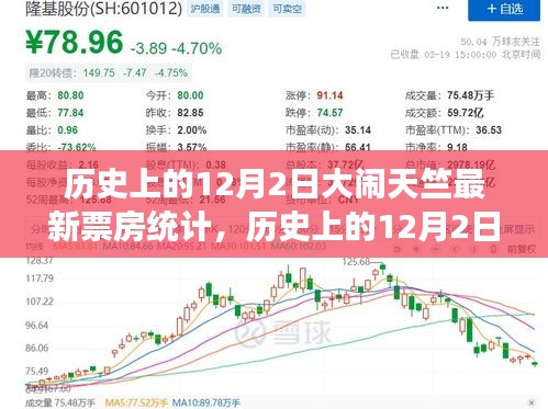 揭秘，歷史上的大鬧天竺電影盛事與最新票房統(tǒng)計(jì)揭秘！