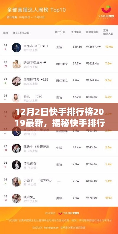 揭秘快手排行榜，最新熱門榜單及趨勢分析（2019年12月版）