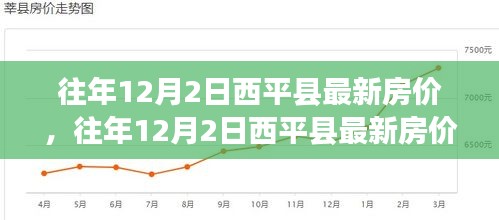 往年12月2日西平縣房?jī)r(jià)概覽，最新走勢(shì)與市場(chǎng)洞察