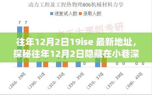 探秘往年12月2日小巷深處的獨特美食小店，美食之旅的不期而遇驚喜