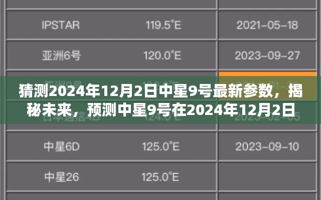 揭秘預(yù)測(cè)，中星9號(hào)未來參數(shù)揭秘，預(yù)測(cè)中星9號(hào)在2024年12月2日的最新參數(shù)揭曉