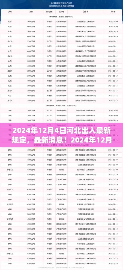2024年12月4日河北出入最新規(guī)定解析，你必須知道的事
