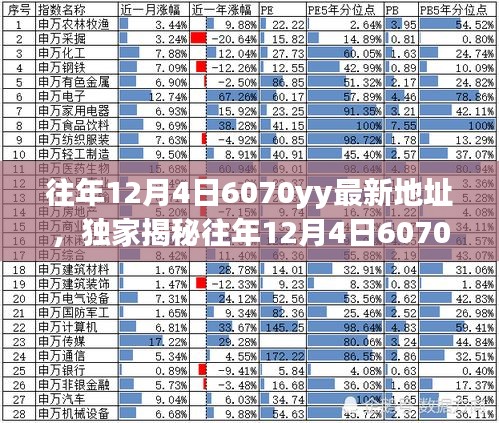 獨家揭秘，往年12月4日6070yy最新地址大放送，精彩內(nèi)容不容錯過！