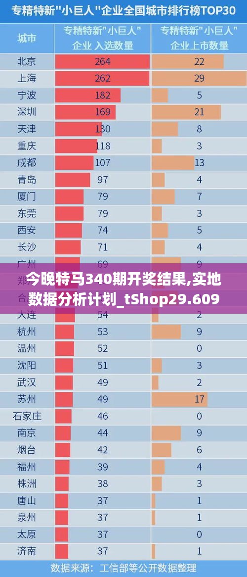 今晚特馬340期開(kāi)獎(jiǎng)結(jié)果,實(shí)地?cái)?shù)據(jù)分析計(jì)劃_tShop29.609-9
