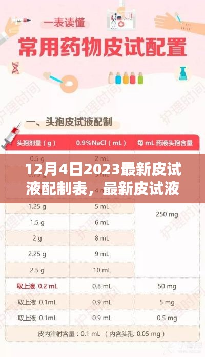 最新皮試液配制表探討，醫(yī)學實踐中的觀點碰撞與啟示（2023年12月版）