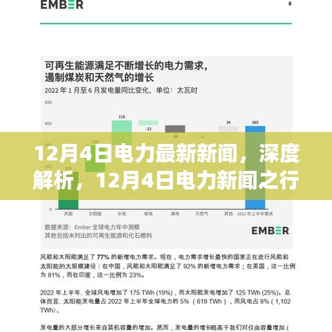 深度解析，最新電力新聞與行業(yè)洞察（12月4日）
