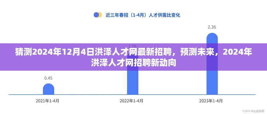 洪澤人才網(wǎng)最新招聘動向預(yù)測，展望未來的招聘趨勢