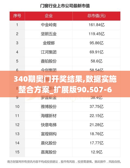 340期奧門開獎結(jié)果,數(shù)據(jù)實施整合方案_擴展版90.507-6