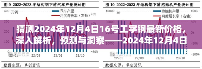 揭秘未來走勢，2024年工字鋼市場深度解析與價格預(yù)測報告——聚焦市場動態(tài)，洞悉未來趨勢。