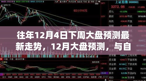 探尋內(nèi)心寧?kù)o之旅，最新大盤預(yù)測(cè)與股市走勢(shì)分析（12月預(yù)測(cè)）