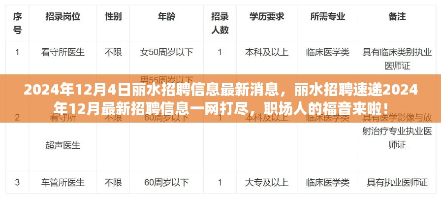 麗水最新招聘信息速遞，職場(chǎng)人的福音，一網(wǎng)打盡十二月招聘信息