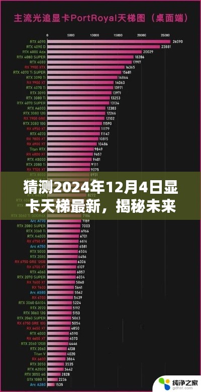 揭秘未來顯卡性能巔峰，預測2024年顯卡天梯最新排名及發(fā)展趨勢分析