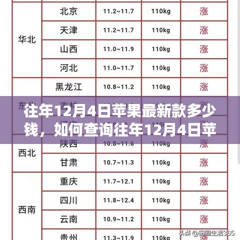 往年12月4日蘋果最新款價(jià)格解析及查詢指南