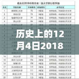歷史上的今天，科技重塑生活，智能助手閃亮登場，帶你領(lǐng)略別樣世界