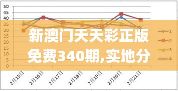 新澳門天天彩正版免費340期,實地分析數(shù)據(jù)設(shè)計_L版38.696-3