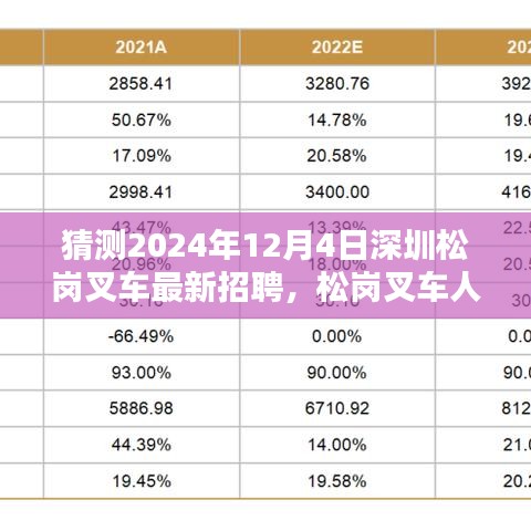 2024年深圳松崗叉車人才新動向預(yù)測，招聘趨勢與叉車人才新篇章