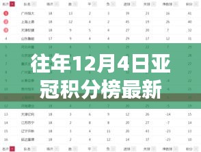 往年12月4日亞冠積分榜排名全解析，輕松查詢指南與排名動(dòng)態(tài)掌握攻略