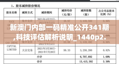 新澳門內(nèi)部一碼精準(zhǔn)公開341期,科技評(píng)估解析說明_1440p2.633