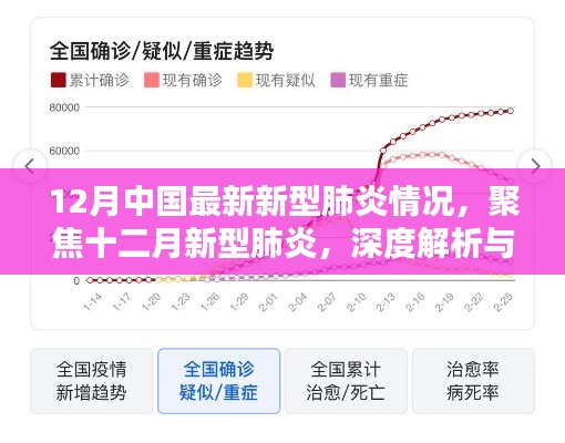 十二月新型肺炎深度解析與觀點(diǎn)闡述，最新情況聚焦