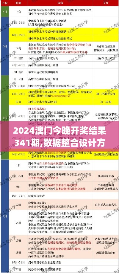 2024澳門今晚開(kāi)獎(jiǎng)結(jié)果341期,數(shù)據(jù)整合設(shè)計(jì)方案_6DM8.607