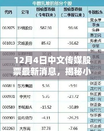 揭秘小巷深處的寶藏與中文傳媒股票最新動(dòng)態(tài)，特色小店背后的股市秘密