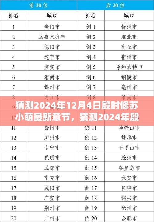 殷時(shí)修蘇小萌最新章節(jié)深度測(cè)評(píng)與介紹，預(yù)測(cè)2024年12月4日更新內(nèi)容