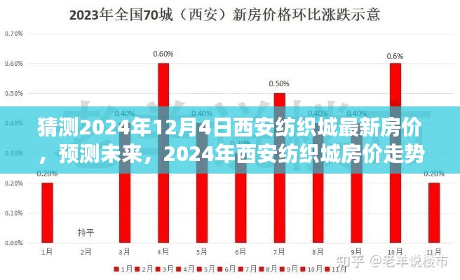 2024年西安紡織城房價預測與走勢分析，最新房價猜測及未來趨勢