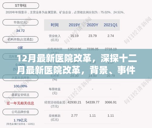 深度解讀，十二月最新醫(yī)院改革的背景、進(jìn)展、影響與時(shí)代地位分析