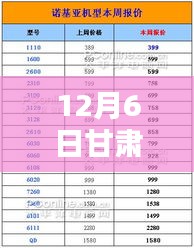 12月6日甘肅雞蛋價(jià)格查詢(xún)指南，輕松獲取最新價(jià)格信息