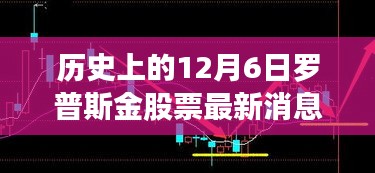 歷史上的12月6日羅普斯金股票最新動(dòng)態(tài)與消息重磅發(fā)布