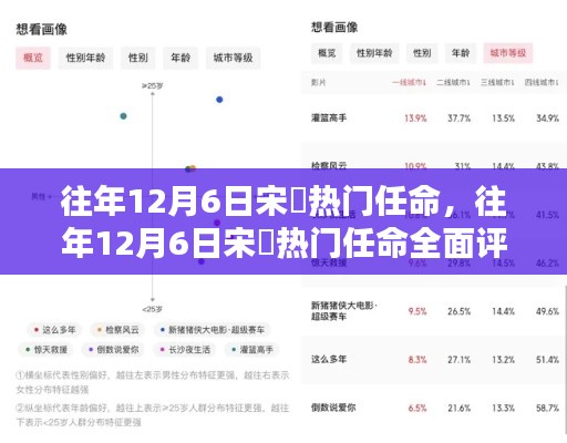往年12月6日宋鹍熱門任命詳解，特性、體驗、對比與用戶群體分析