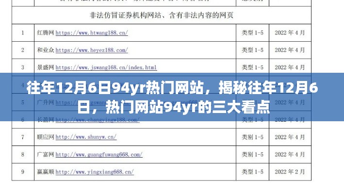 揭秘往年12月6日熱門網(wǎng)站94yr三大看點(diǎn)回顧，三大看點(diǎn)一網(wǎng)打盡！