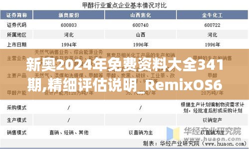 新奧2024年免費(fèi)資料大全341期,精細(xì)評(píng)估說明_RemixOS6.529
