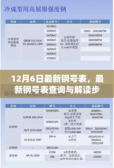 最新鋼號(hào)表解讀與查詢(xún)指南（12月6日更新版）