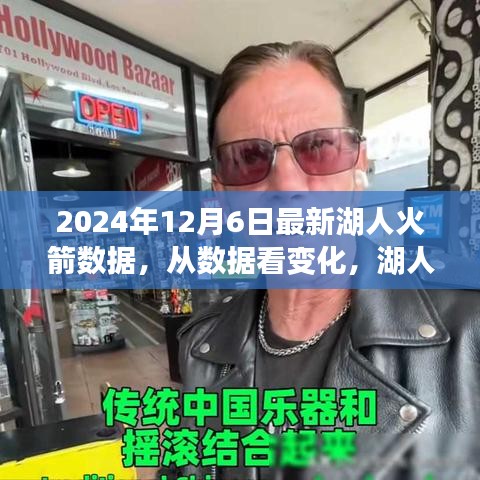 湖人火箭數(shù)據(jù)啟示錄，從數(shù)據(jù)變化看學習之旅中的自信與成就感