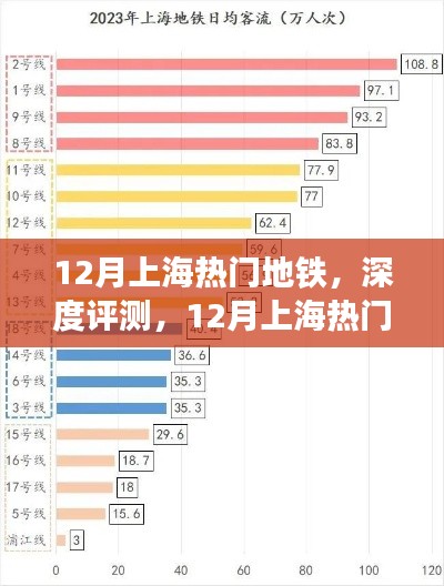 12月上海熱門地鐵深度評測，特性、使用體驗與目標用戶群體分析