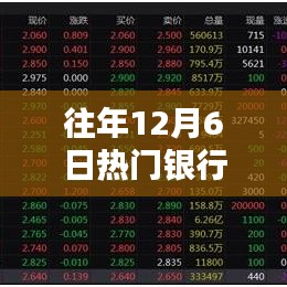 往年12月6日熱門銀行理財收益率深度解析與產(chǎn)品評測介紹