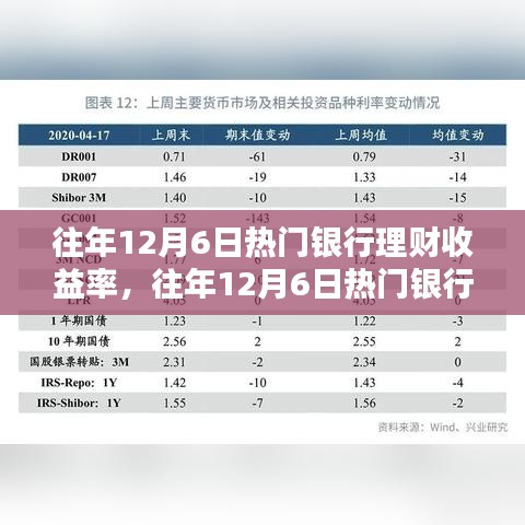 往年12月6日熱門銀行理財收益率深度解析與產(chǎn)品評測介紹