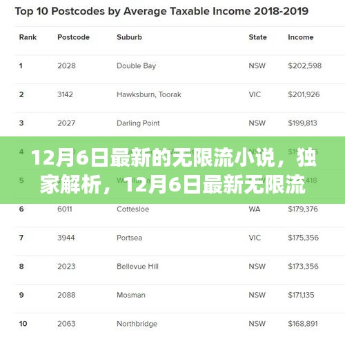 獨家解析，最新無限流小說全面解讀（12月6日更新）