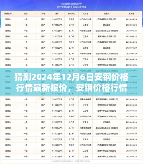 2024年12月6日安鋼價(jià)格行情預(yù)測(cè)及走勢(shì)解析，未來影響因素探討