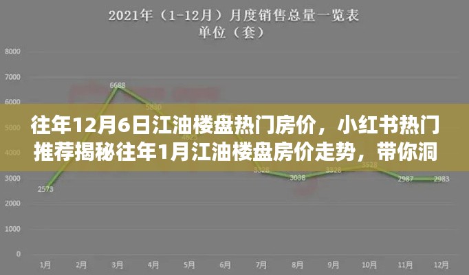 揭秘江油樓盤房價(jià)走勢，歷年12月與小紅書熱門推薦背后的市場趨勢洞察