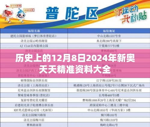 歷史上的12月8日2024年新奧天天精準(zhǔn)資料大全