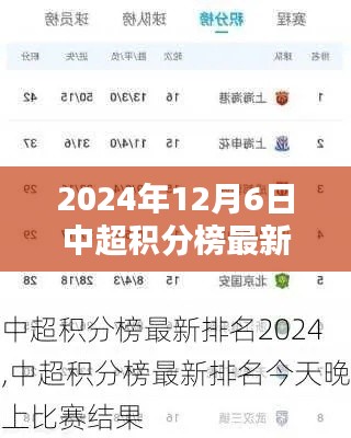 聚焦2024年12月6日，中超積分榜最新排名揭示