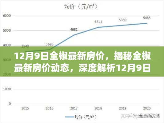 揭秘全椒最新房價動態(tài)，深度解析市場趨勢與最新房價報告（12月9日）
