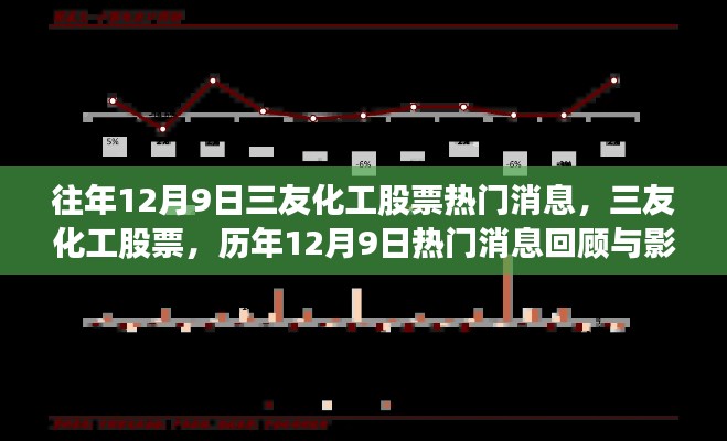 三友化工股票熱門消息回顧與影響分析，歷年12月9日一覽無(wú)余