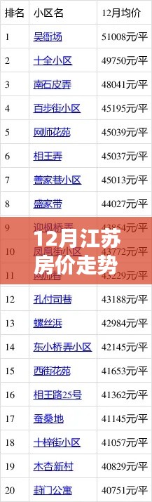 江蘇秘境探秘，小巷特色小店與房價(jià)走勢揭秘——揭秘江蘇房價(jià)走勢熱門消息