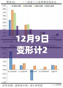 深度解析，變形計2014年12月9日一期三大看點揭秘
