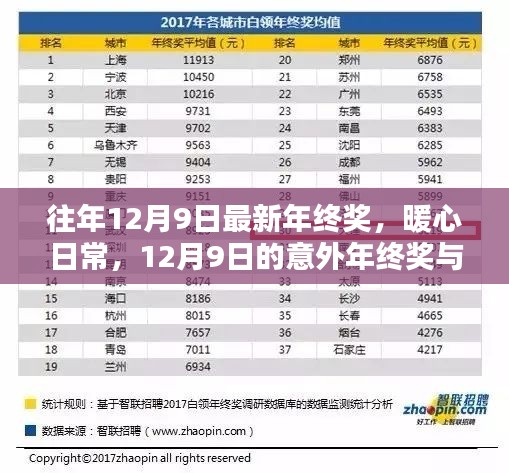 暖心日常，意外年終獎與友情盛宴的溫馨時刻