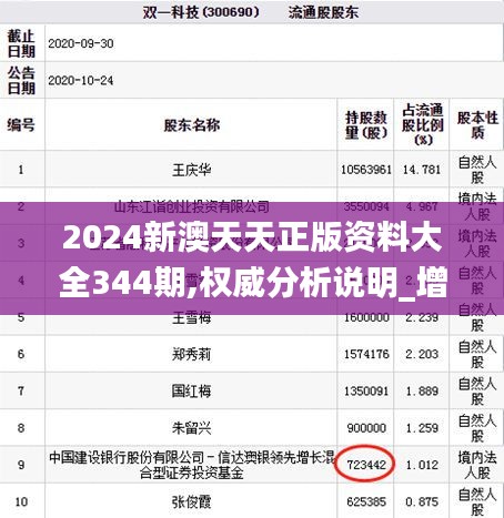 2024新澳天天正版資料大全344期,權(quán)威分析說明_增強(qiáng)版18.955